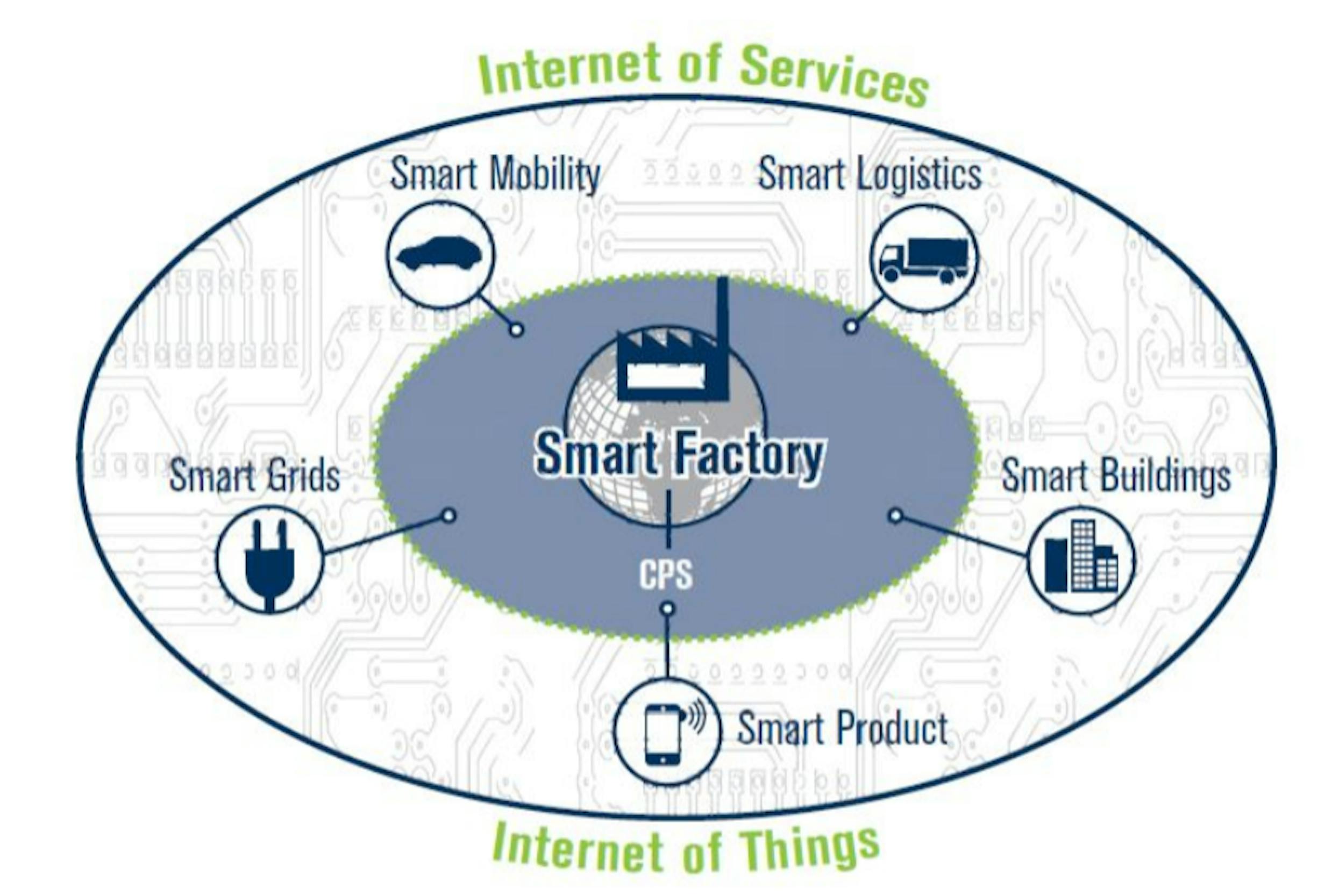 IoT for maintenance training
