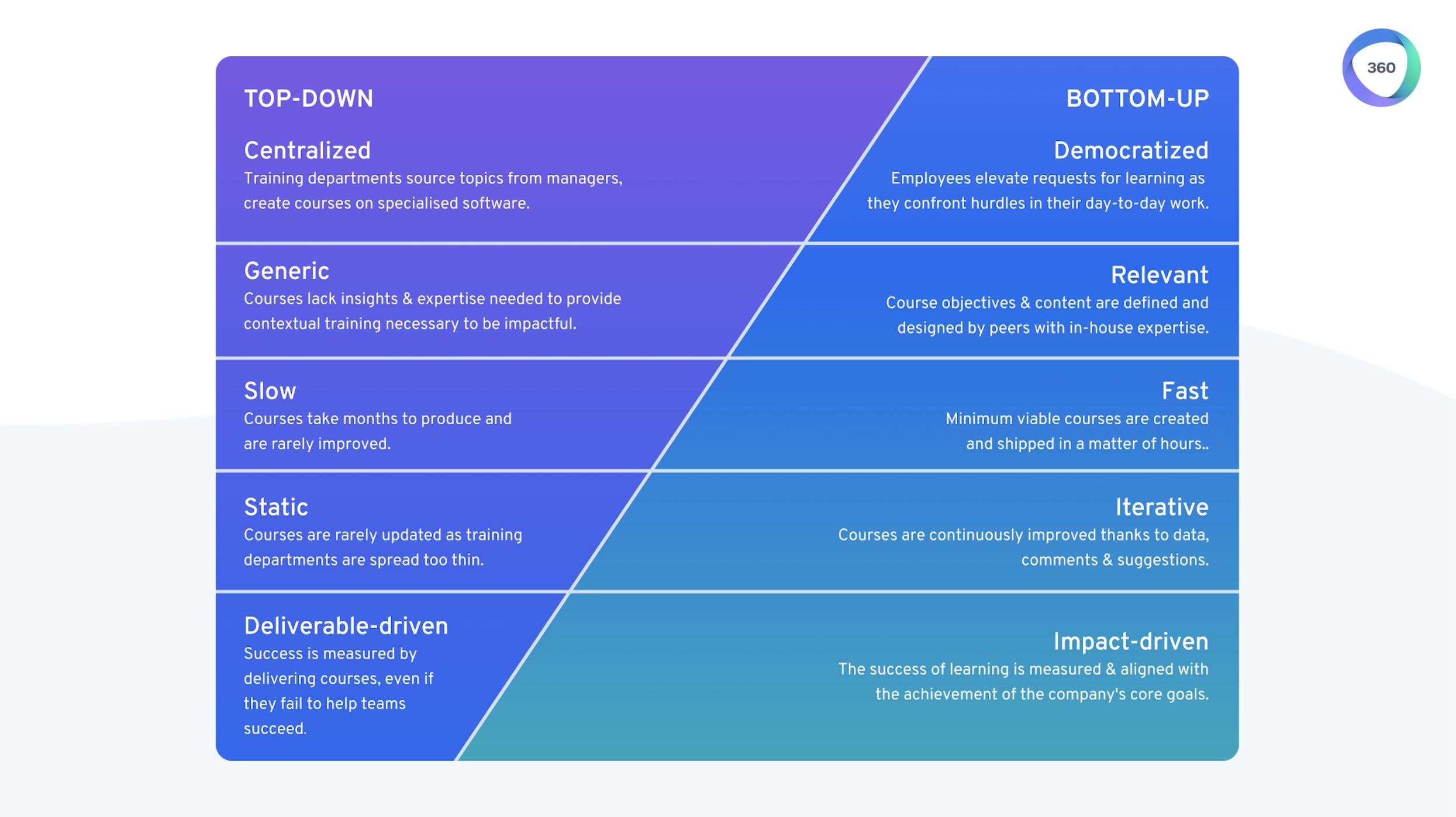 collaborative learning