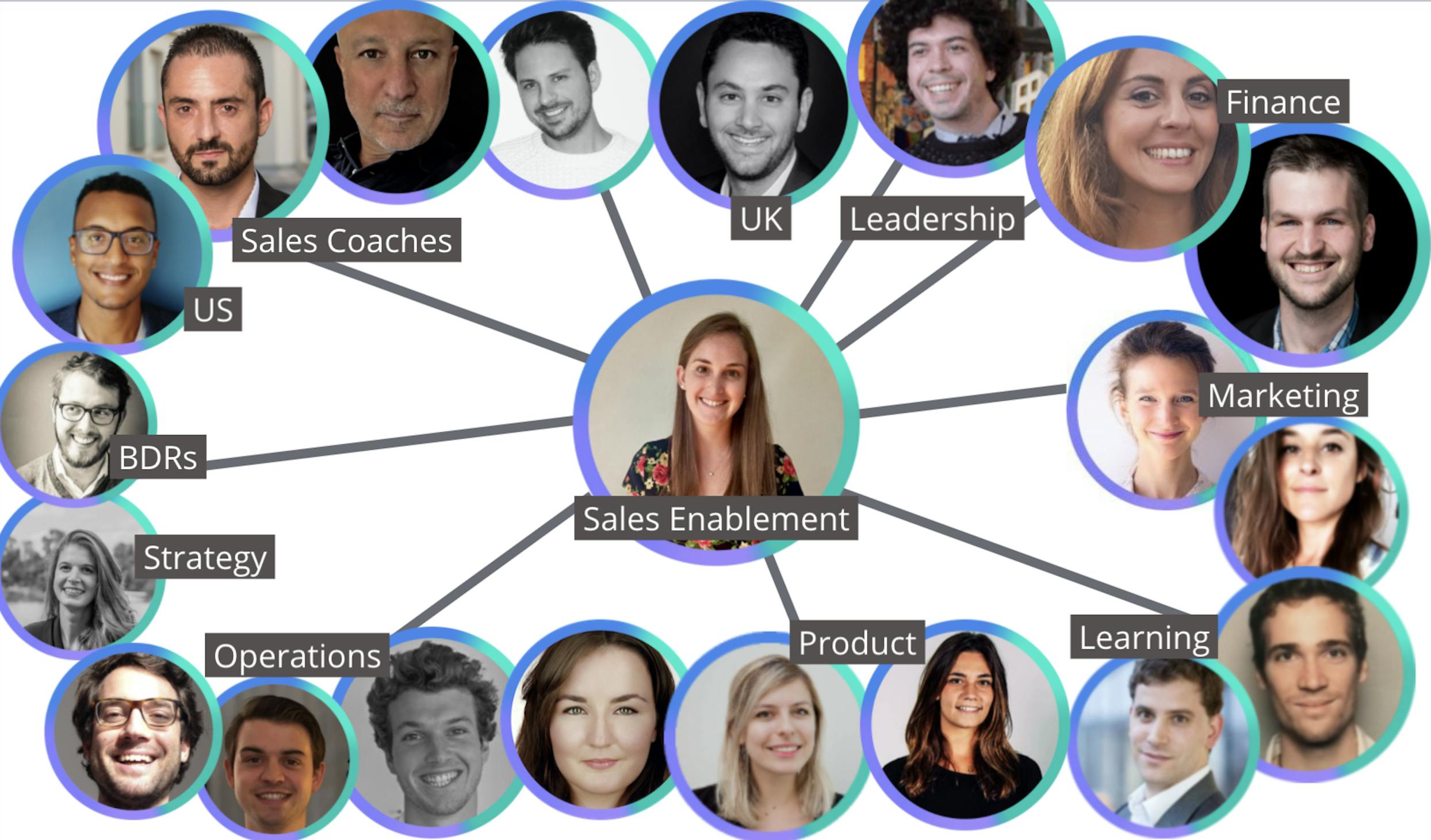 Remote sales training can involve a lot of touchpoints - take my word for it!