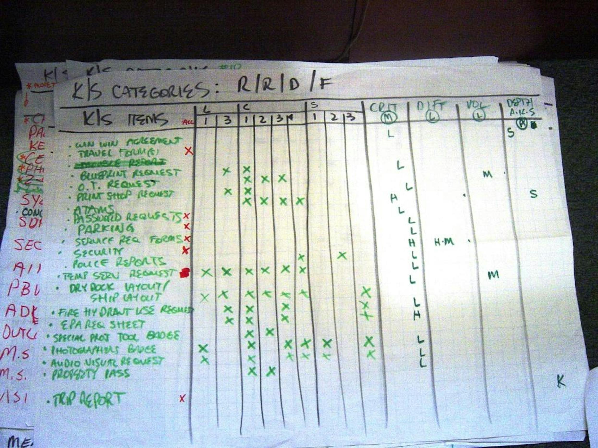 Example enabling K/S matrices