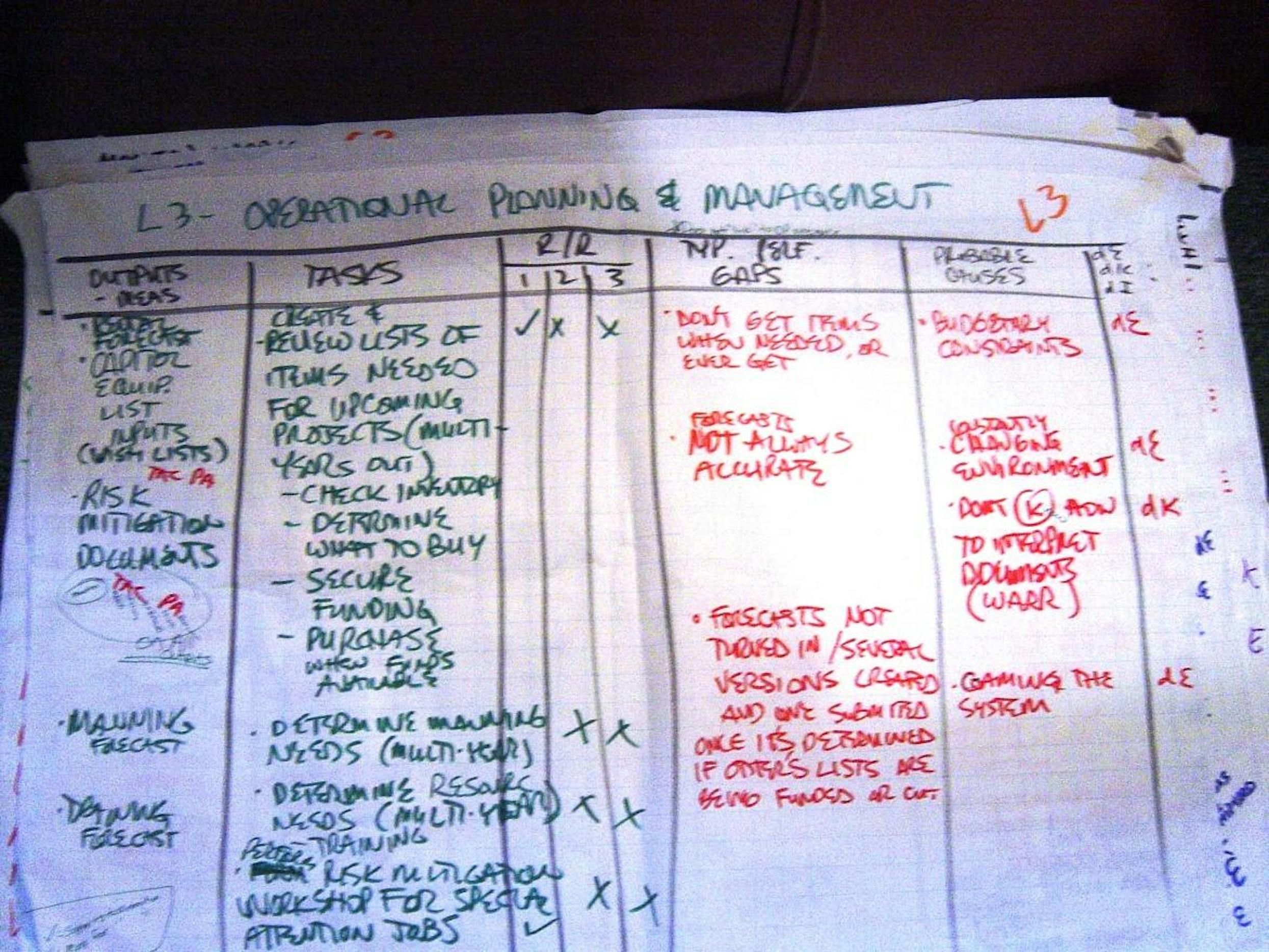 Example performance model chart