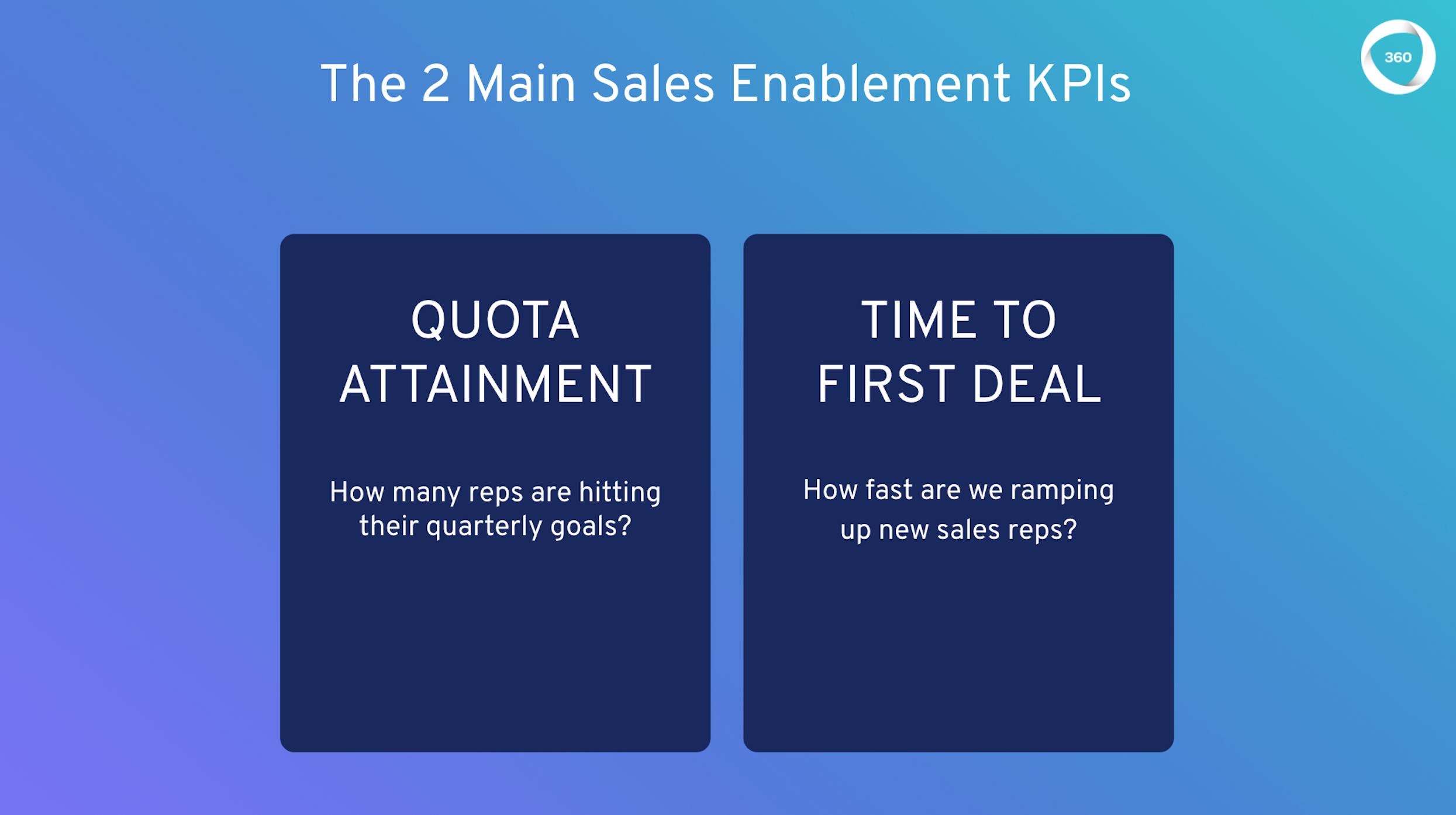sales training KPIs