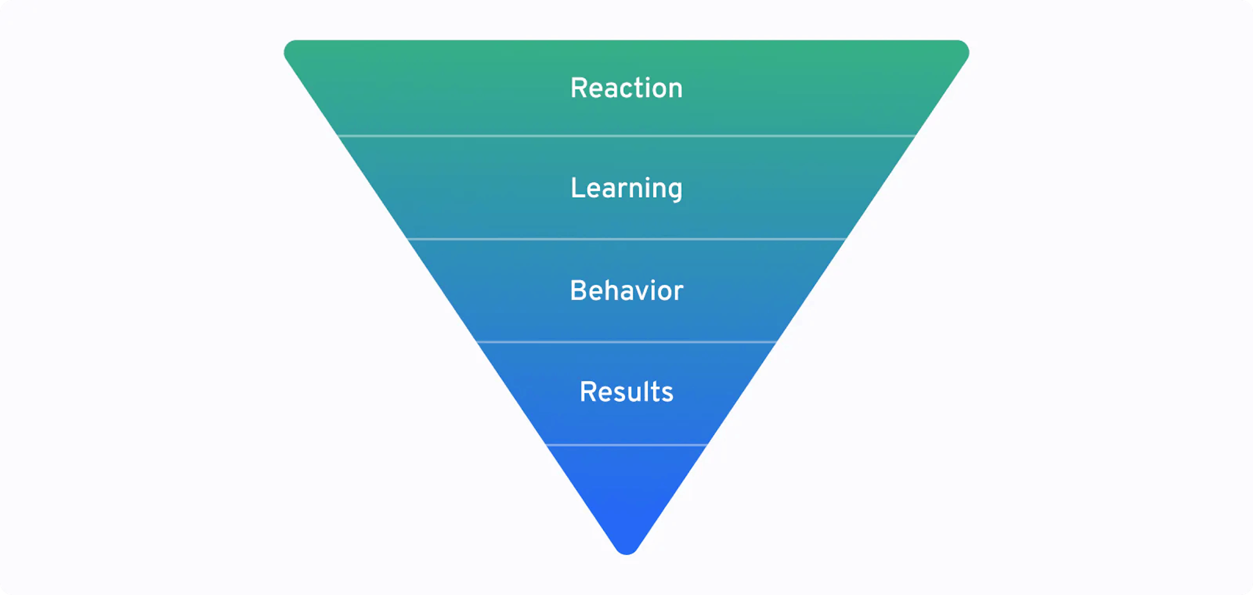 the Kirkpatrick model