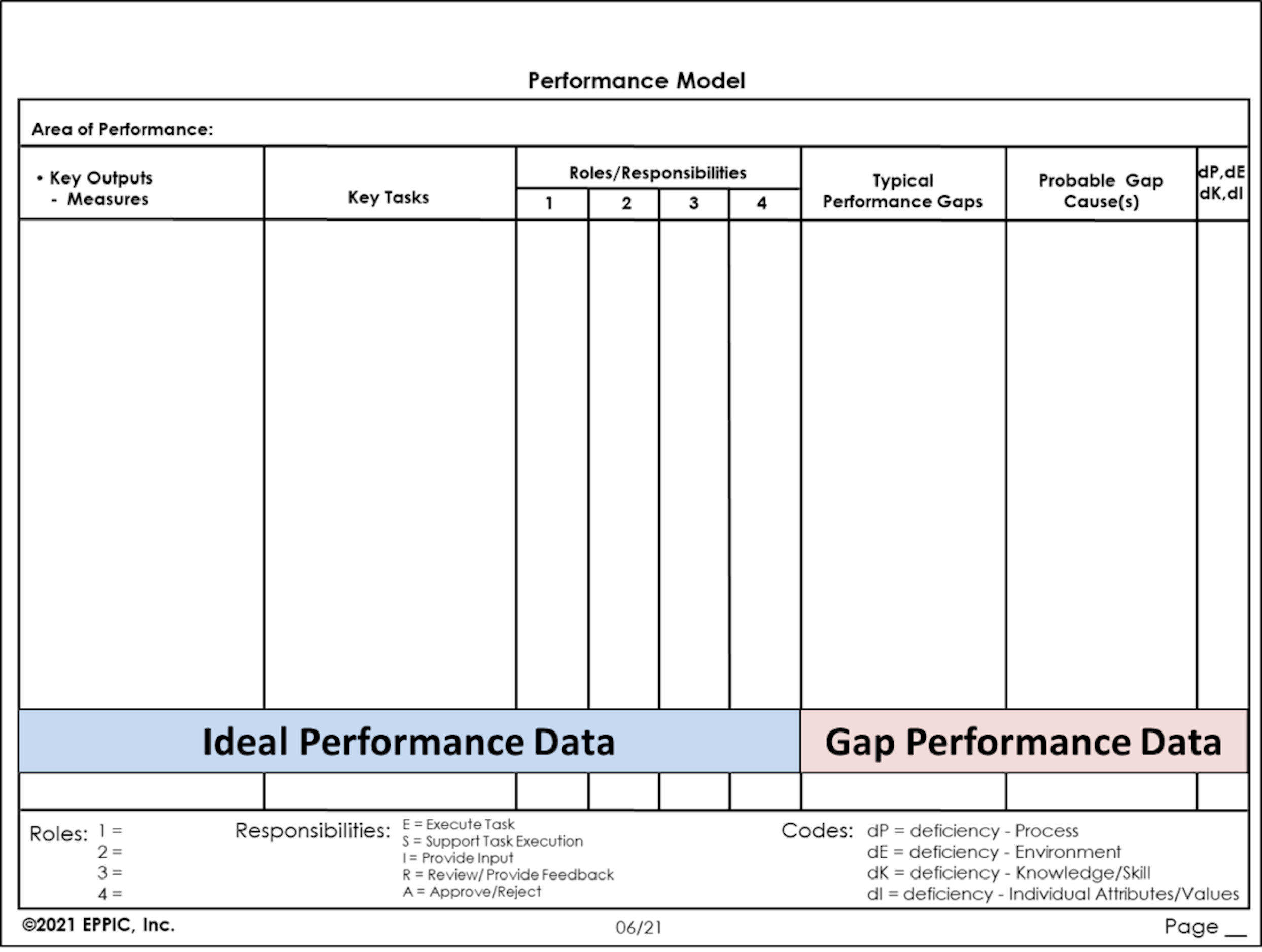 performance model example