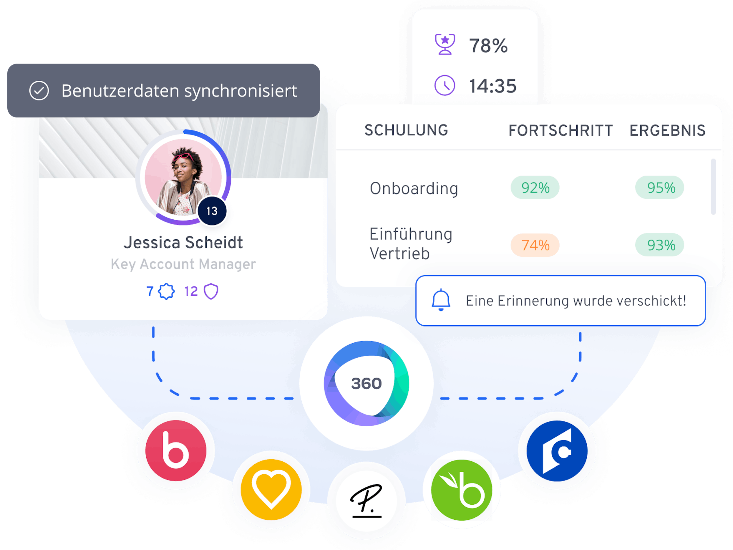 Onboarding automatisieren & dezentralisieren | 360Learning